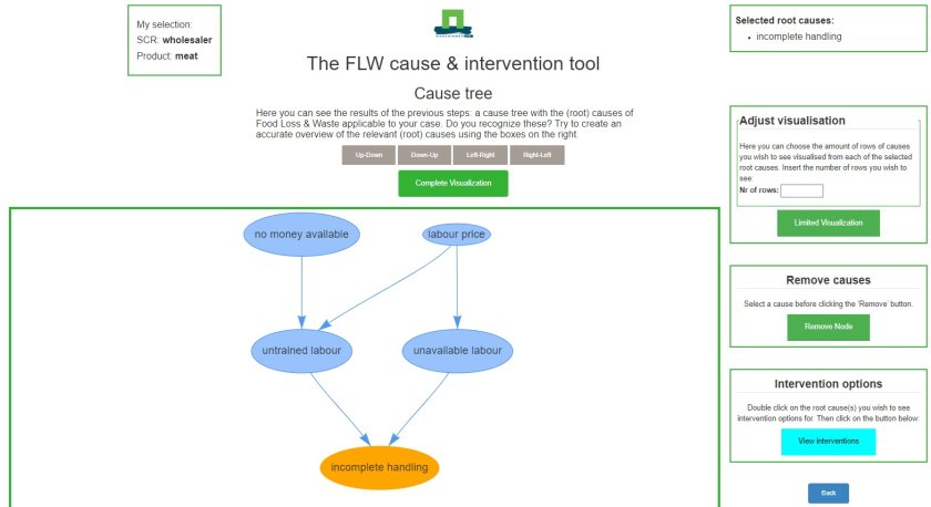 The FLW cause & intervention tool